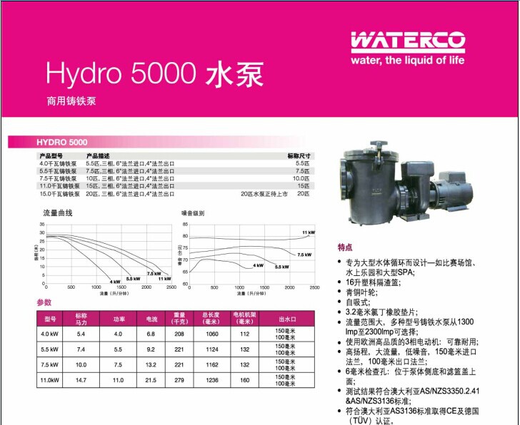 運水高-Hydro 5000 水泵